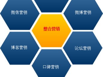 圖享文傳媒 一站式網(wǎng)絡(luò)推廣與上海網(wǎng)站建設(shè)及整合營銷服務(wù)專家